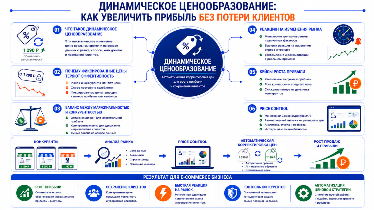 Динамическое ценообразование: как увеличить прибыль без потери клиентов