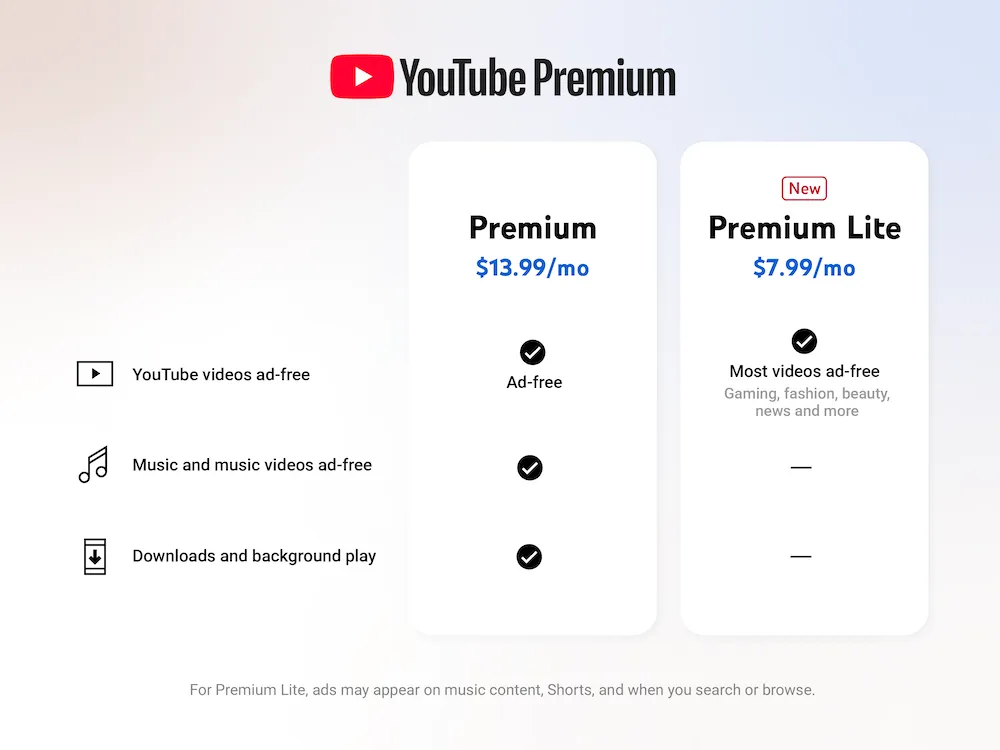 YouTube запускает новый тариф Premium Lite: плати меньше но получай не все