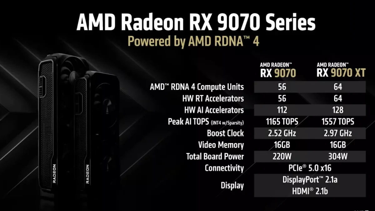 Ціни, характеристики та дата випуску AMD RX 9070 та 9070 XT GPU